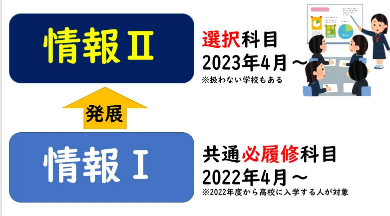 情報処理教科書 情報 II 教科書ですわ 高度試験 科目A-1・A-2 2026