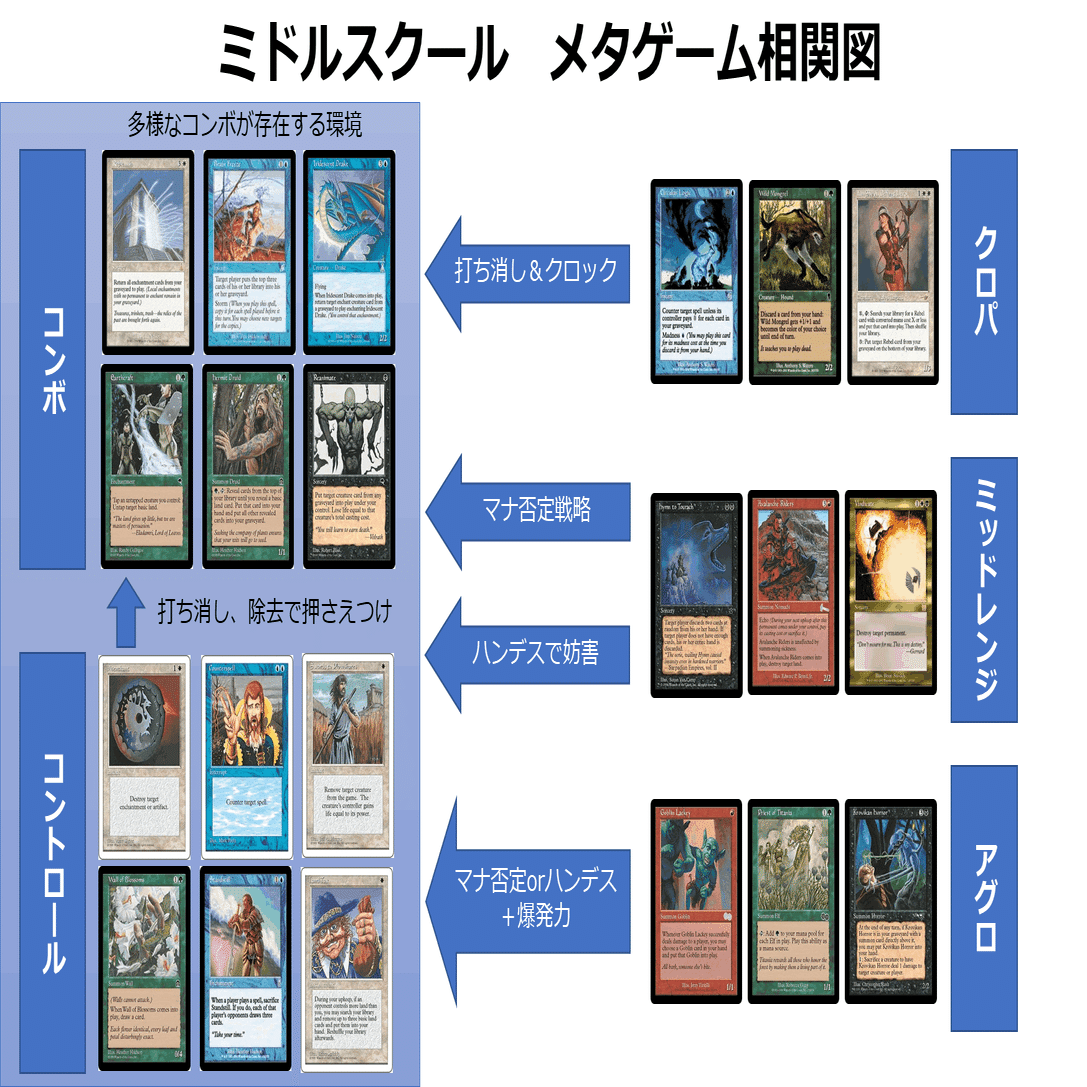 フルFOIL】青緑マッドネス デッキ ミドルスクール MTG】ミドルスクール