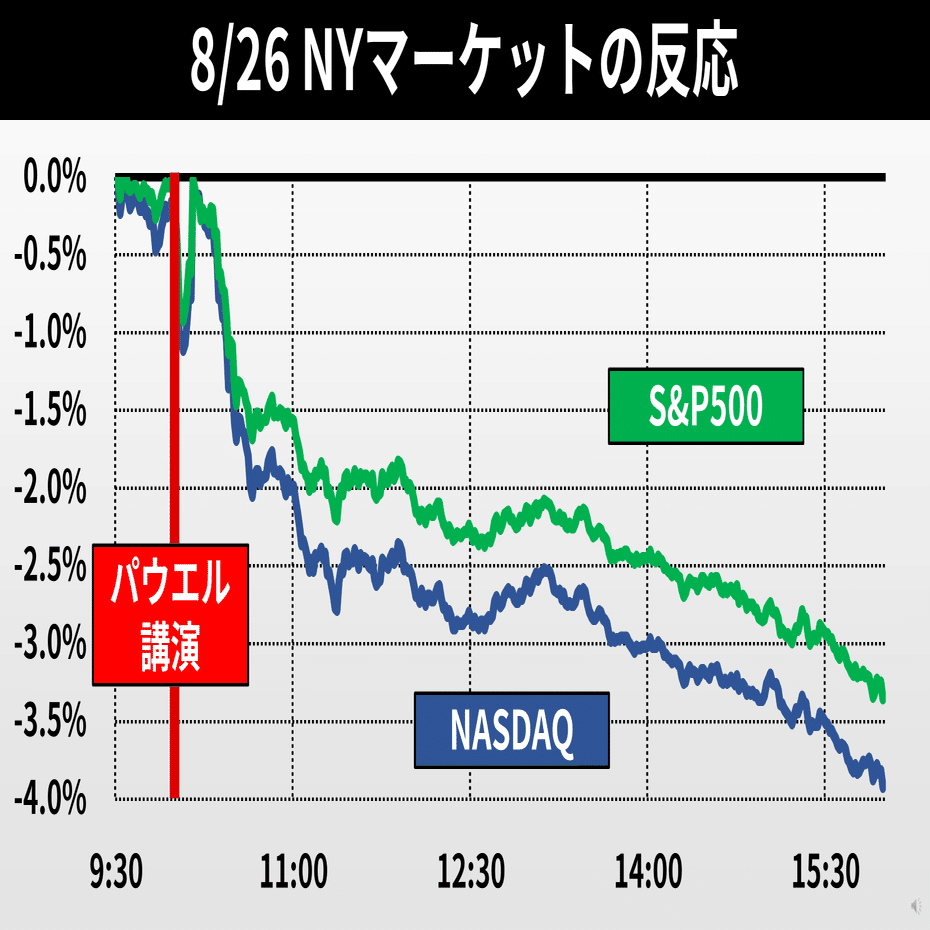 補足】ジャクソンホール解説 もう一歩深く｜後藤達也