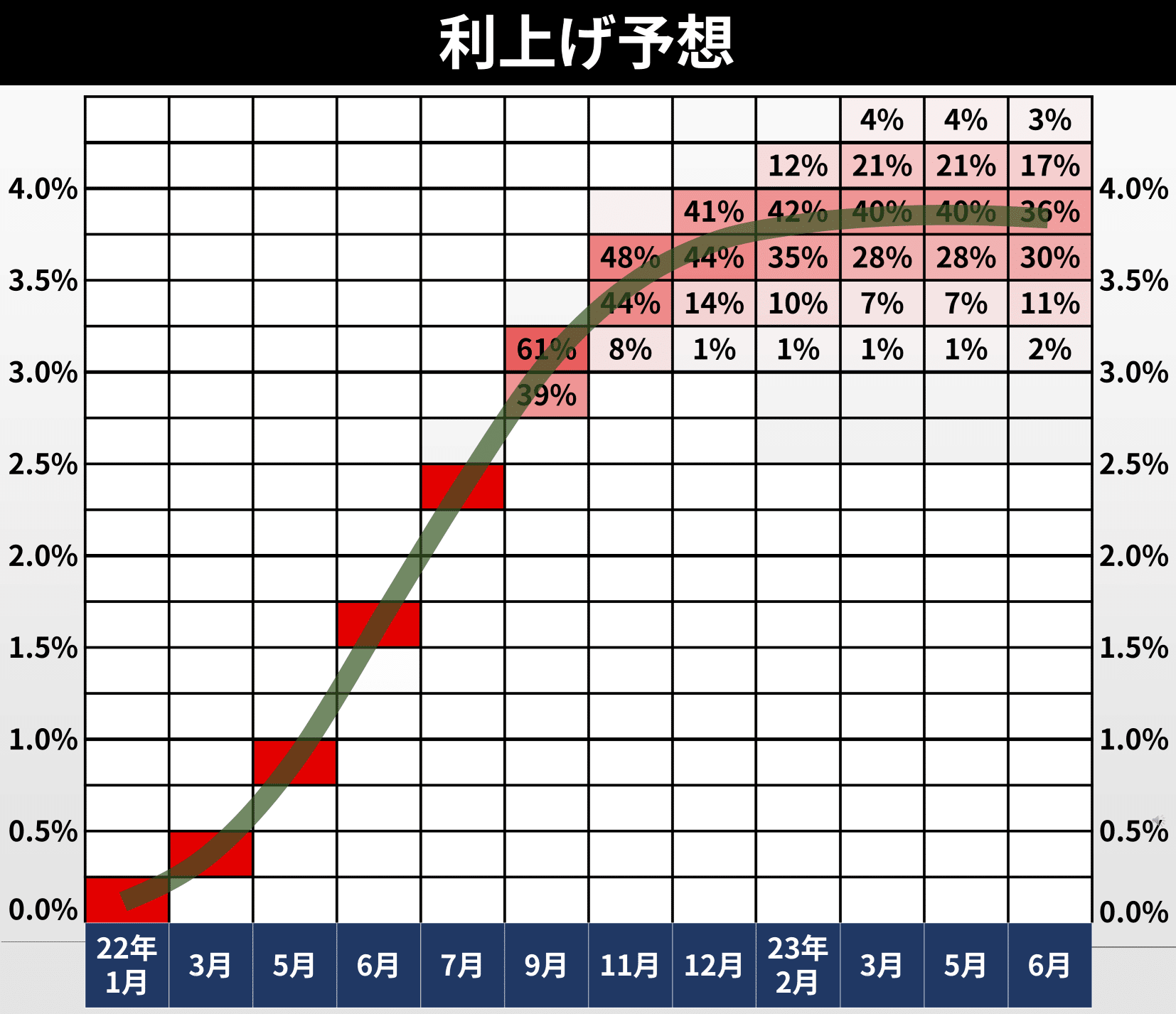 2023年の「利下げ」予想は後退｜後藤達也