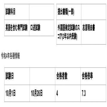 23年度 お茶の水女子大学 編入学 文教育学部人間社会科学科 社会学 合格バイブル Hanafi Hennyu Note