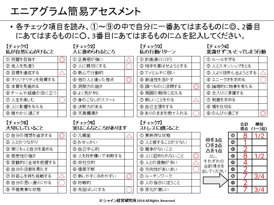エニアグラムチェックリスト ＆ 診断結果がバラつかない話