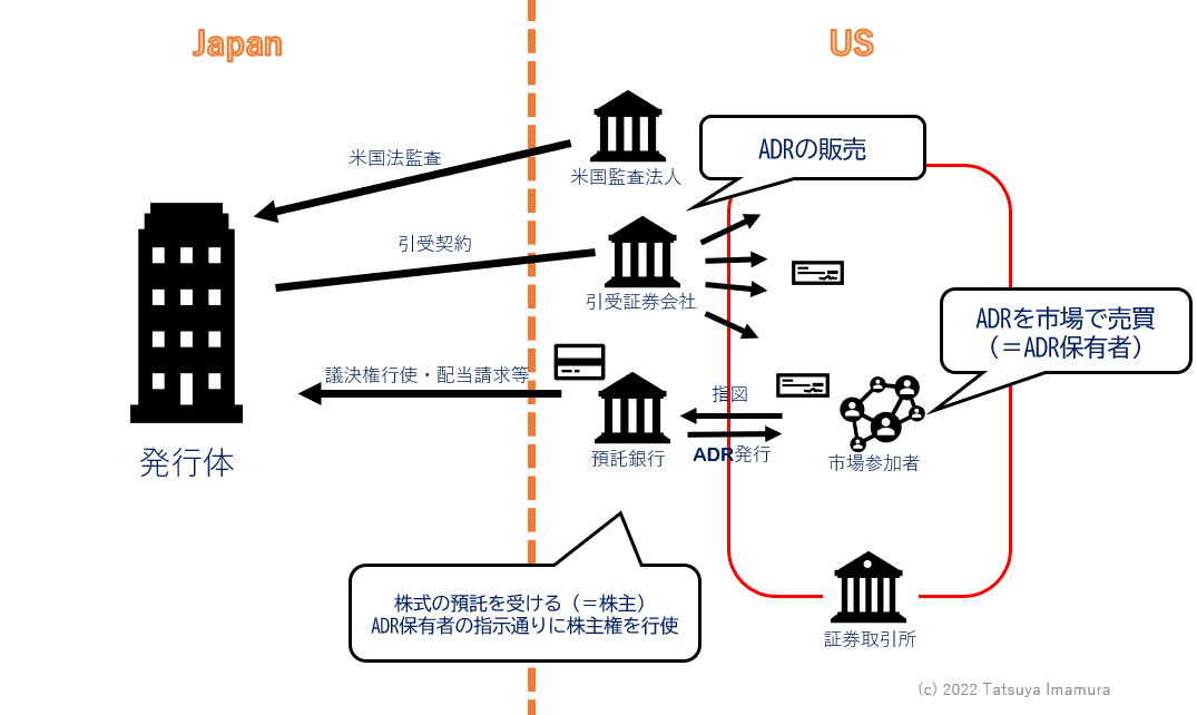 No.105♡ 米国信託法上の投資ルール アメリカ法律協会編