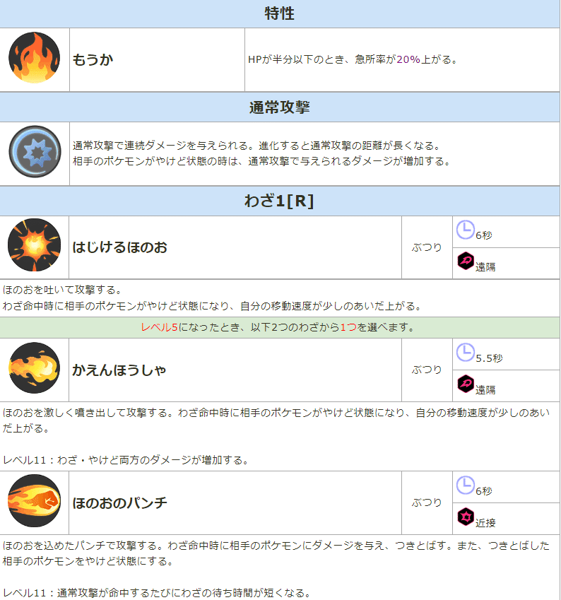 ポケモンユナイト個別解説シリーズ リザードン カメックス編 48文字 しゃち Note
