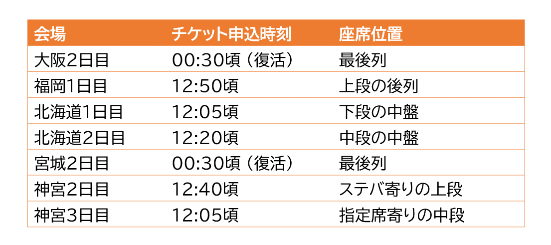 乃木坂46 座席権利 ゆーと 櫻坂⁴⁶ buddies ◡̈ 🌸*.ﾟ on X: 