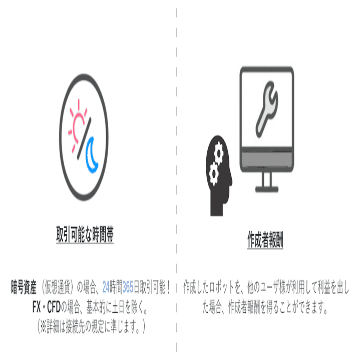 初心者さん必見】無料＆ノーリスクでできる❝デモトレード❞を体験してみよう！｜QUOREA(クオレア)FX/BTC/CFDの自動売買サービス