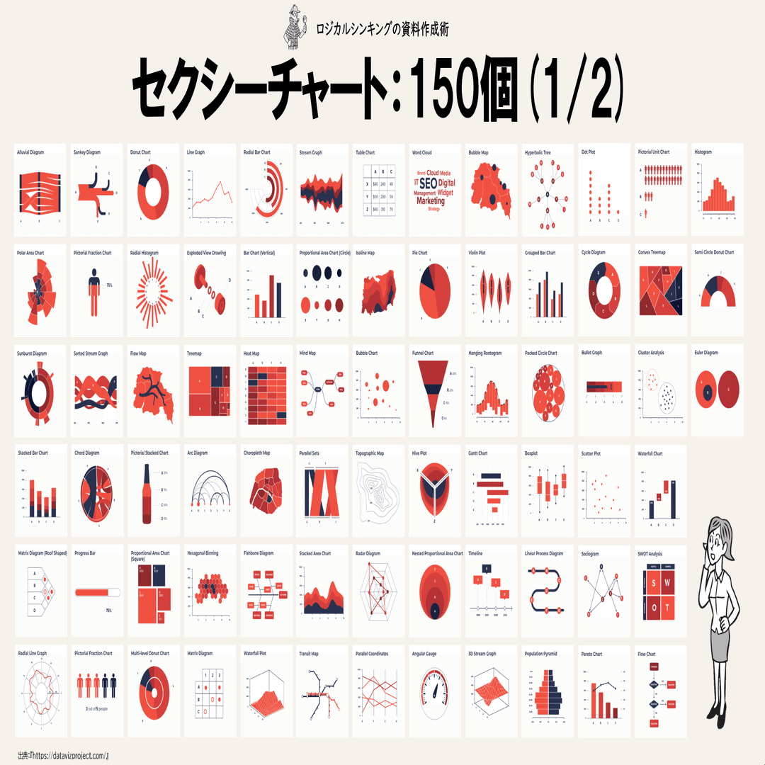 セクシーチャート：150個｜吉澤準特｜ロジカルシンキング＆図解