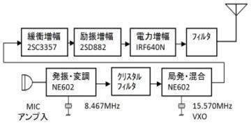 Step 8: 送信アンプとローパスフィルタ (TX Amplifiers and LPF Step 8: 送信アンプとローパスフィルタ (TX Amplifiers and LPF