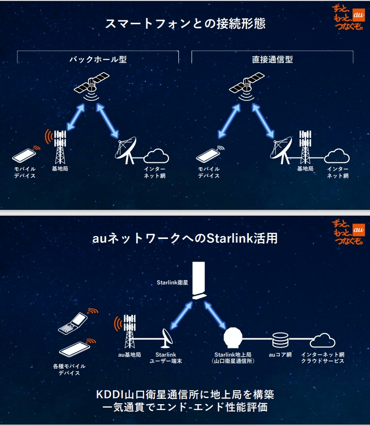 Starlink 衛星インターネット端末 本体（譲渡手続き済） Starlink 衛星インターネット端末 本体（譲渡手続き済）