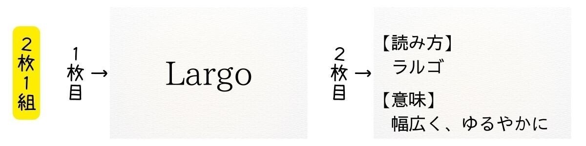 授業スライドにも掲示物にもなる 楽典 音楽の基礎知識 フラッシュカード めりー先生の音楽室 Note 授業スライドにも掲示物にもなる 楽典 音楽の基礎知識 フラッシュカード めりー先生の音楽室 Note