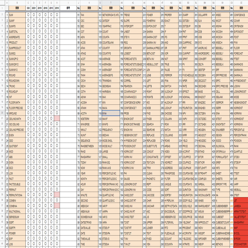 大追跡　行列のできる店１＆２　レア本 大追跡 行列のできる店1＆2 レア本 【公式通販】