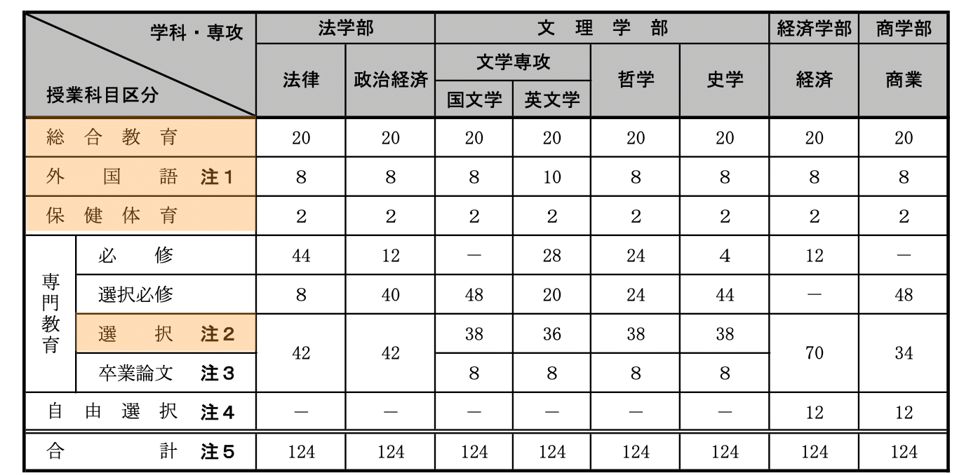 特別支援教育概論　課題１　合格　リポート　日大通信 日大通信合格レポート【特別支援教育概論】 | ハピキャン