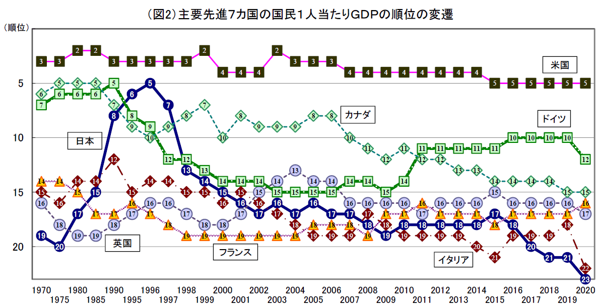 日本の化学産業の労働生産性は高い｜岡野一哉