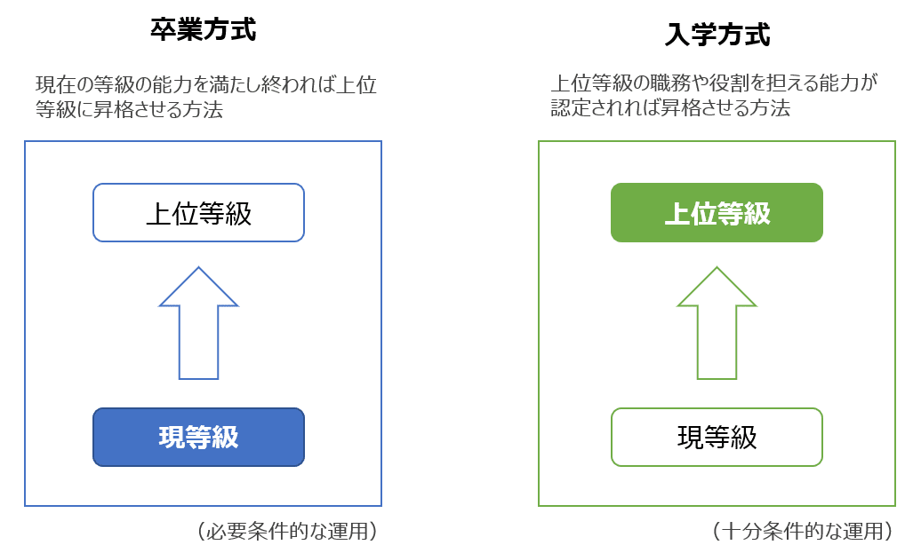 昇格試験向け テキスト 分析発表向け - 本