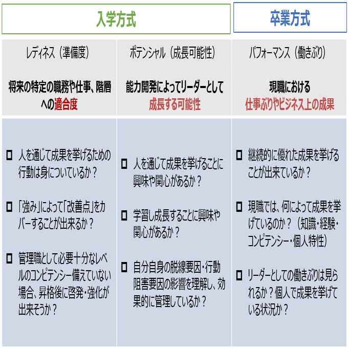 管理職アセスメント salix参考書(グループ討議、面接面談)