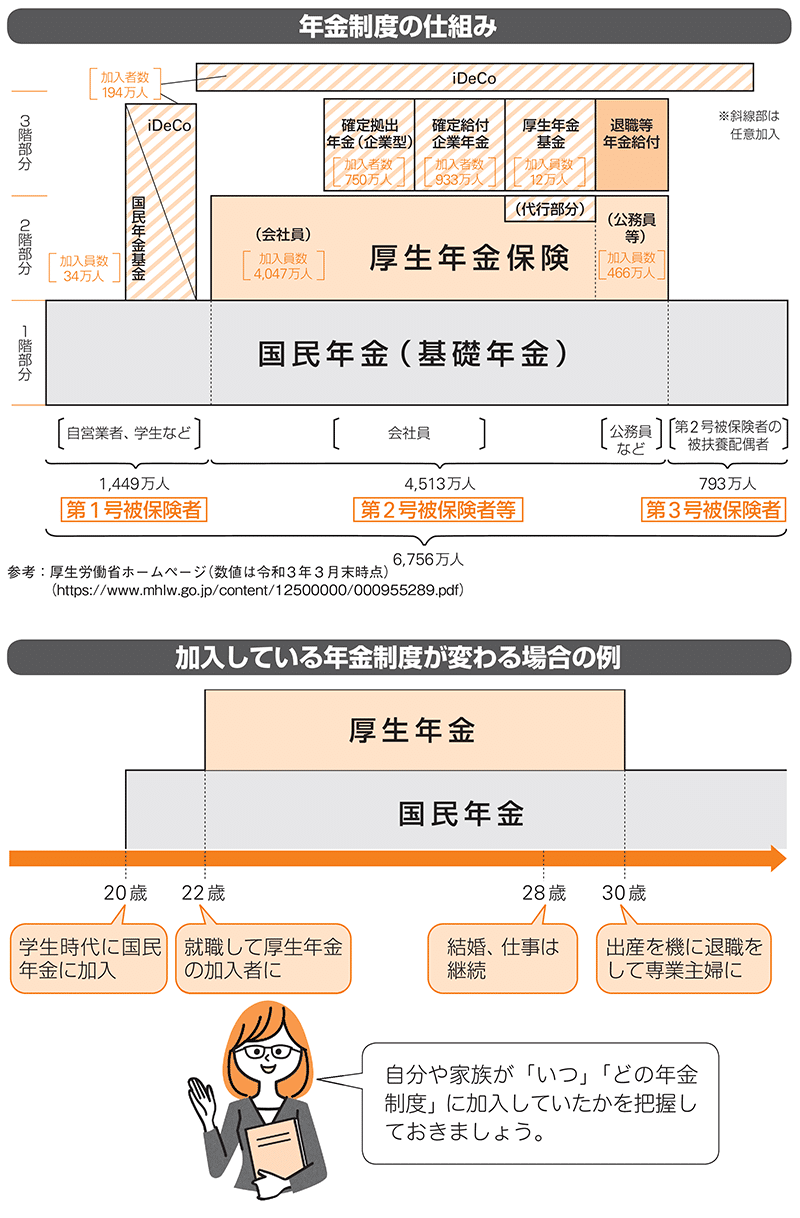 国民年金・厚生年金保険 障害年金の認定基準 2019年度版 国民年金・厚生年金保険 障害年金の認定基準 2019年度版 |本