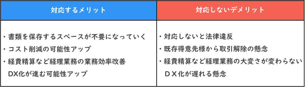 電子帳簿保存法に対応するメリット・対応しないデメリット