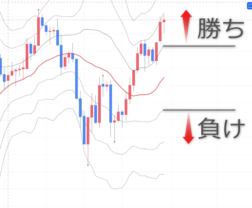 ボリンジャー・バンドで通貨強弱|ひなまる
