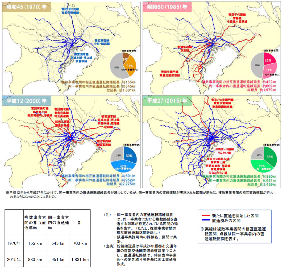 2002年頃】首都圏路線図 忍び込ん