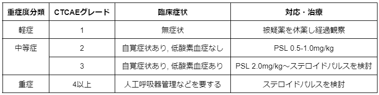 薬剤性肺障害の診断・治療の手引き 2018 Amazon.co.jp: 薬剤性肺障害の診断・治療の手引き (2018) : 日本