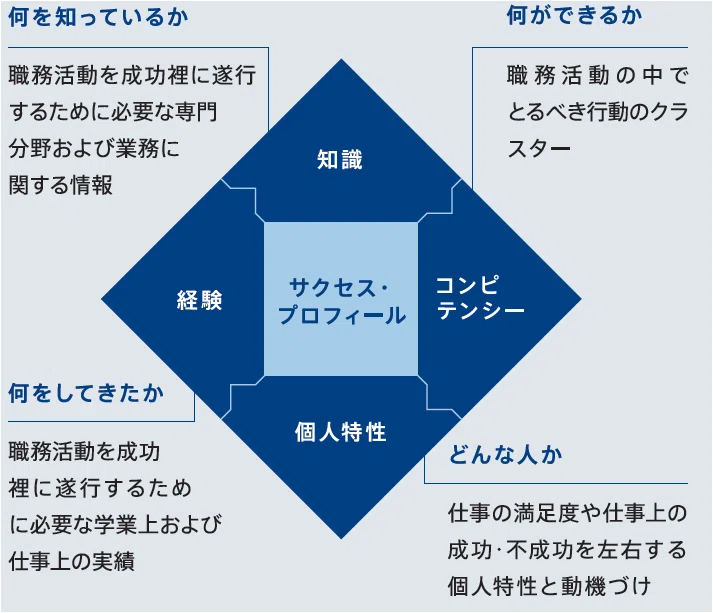 マネジメントサービスセンター（MSC）事業内容一覧｜MSC｜株式会社