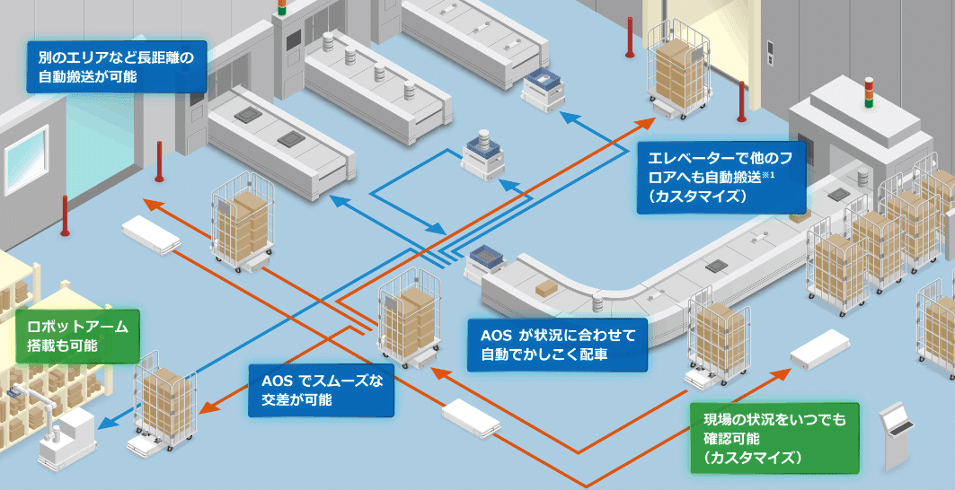製造工場でのシャープのAGVソリューション