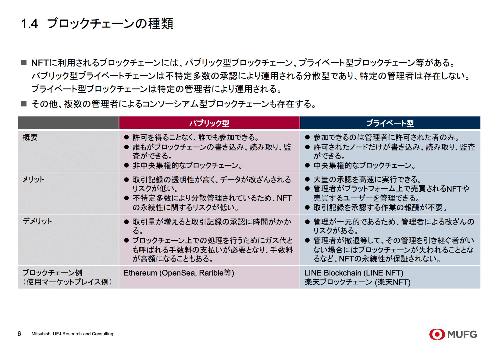バーゲンで ブロックチェーン白書【定価18万円】 コンピュータ・IT