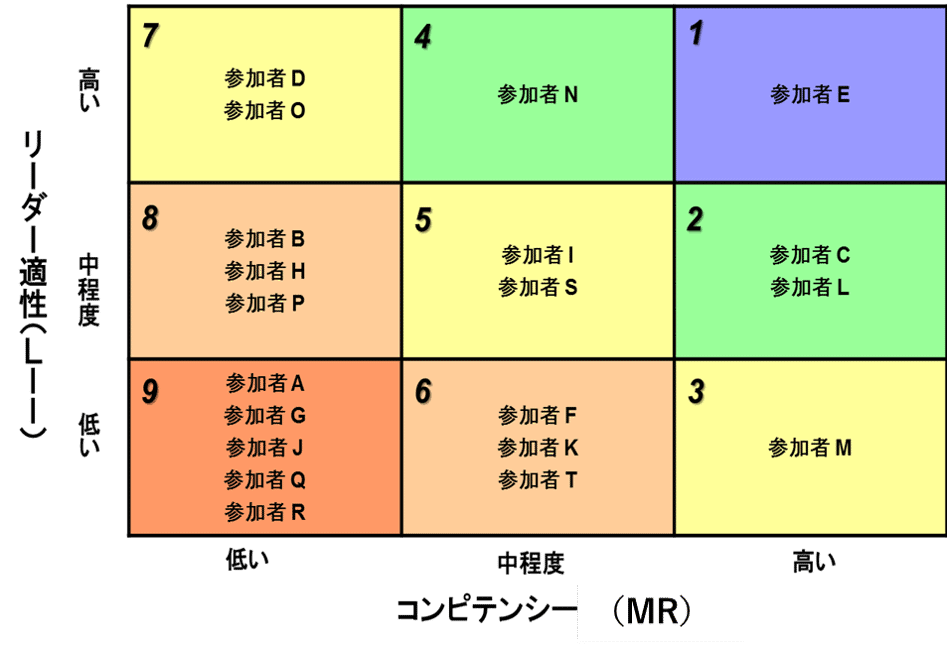 管理職昇格試験の要件整理｜MSC｜株式会社マネジメントサービス