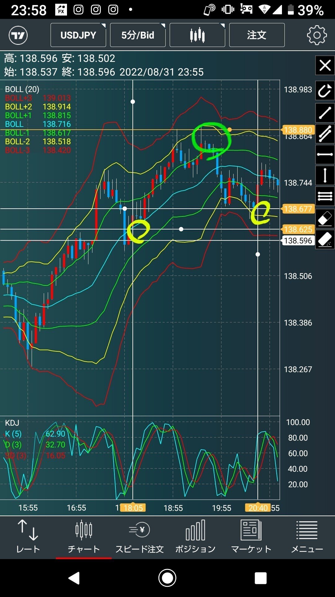 💹今日のFX🍄二階堂流スキャルピング法｜夢みる還暦KAHO☆ちゃん