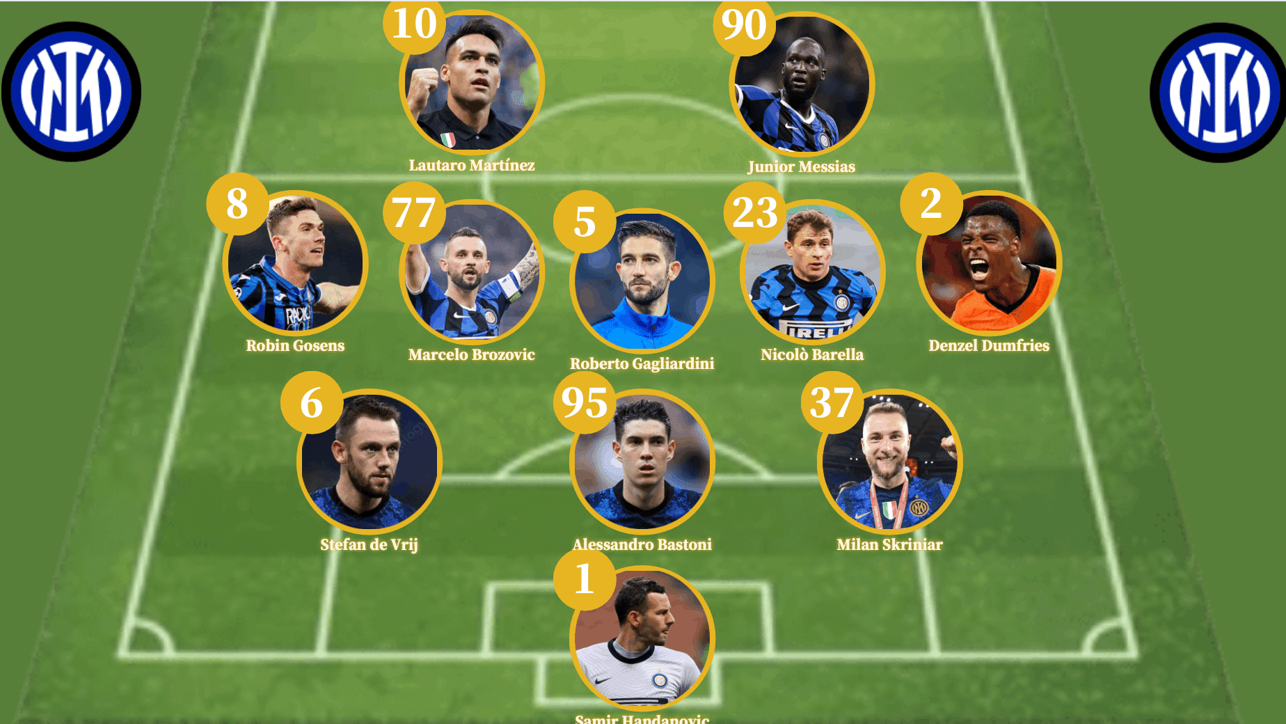 欧州サッカー22 23分析 インテル ミラノ編 コチャtv フォロバ100 Note 欧州サッカー22 23分析 インテル ミラノ編 コチャtv フォロバ100 Note