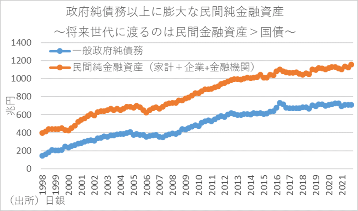 政府債務に対する誤解｜永濱利廣（第一生命経済研究所首席エコノミスト）