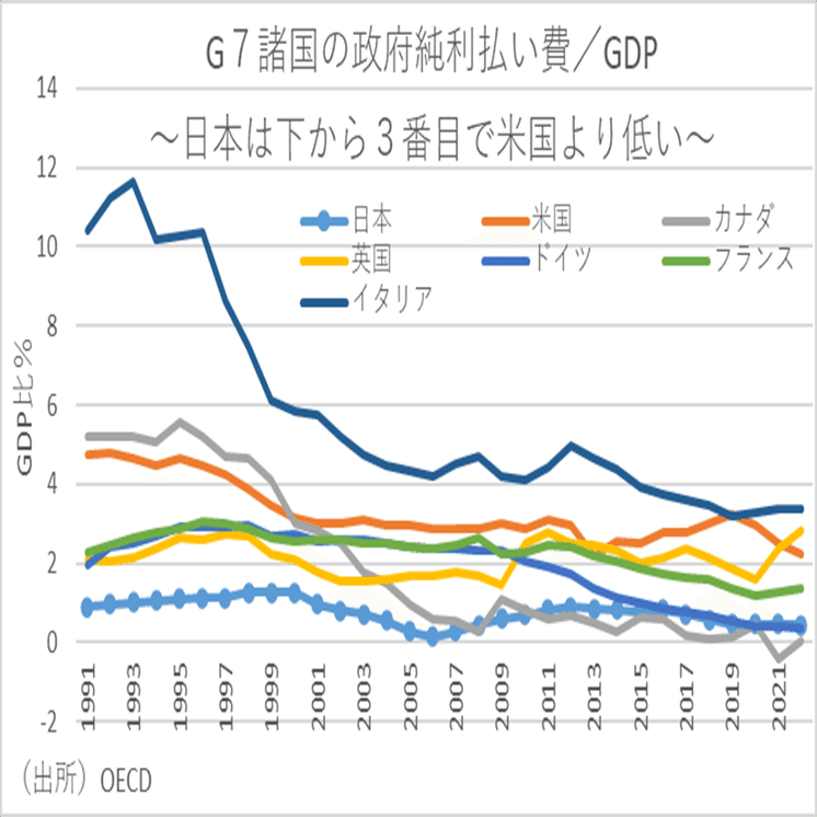 政府債務に対する誤解｜永濱利廣（第一生命経済研究所首席エコノミスト）