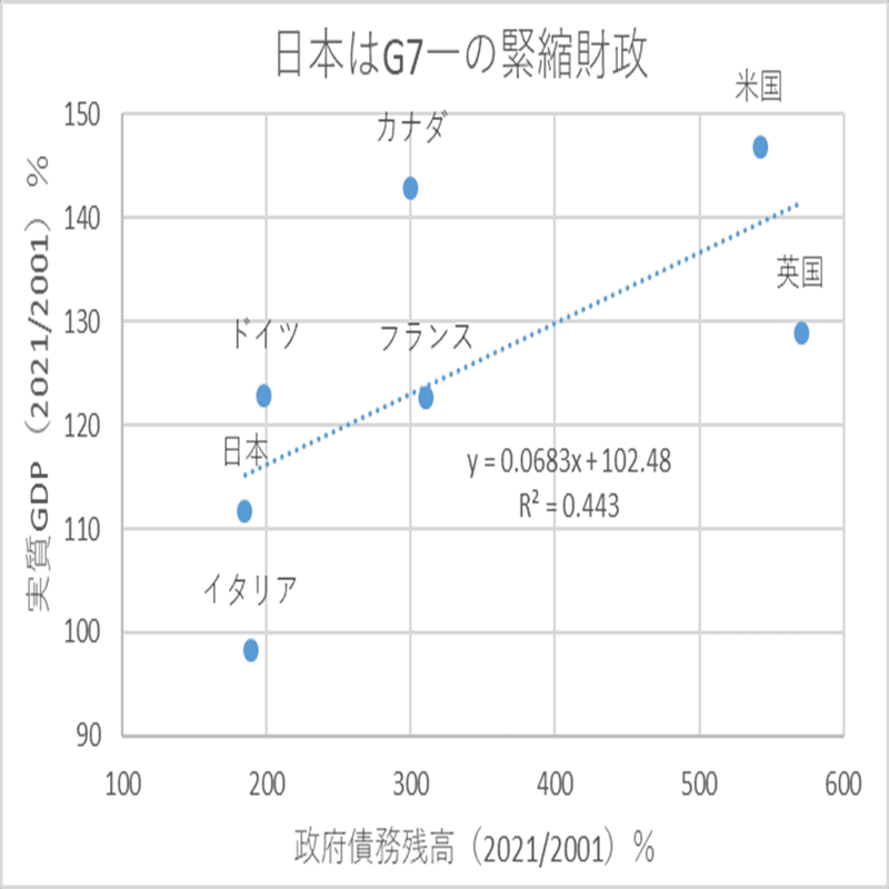 政府債務に対する誤解｜永濱利廣（第一生命経済研究所首席エコノミスト）