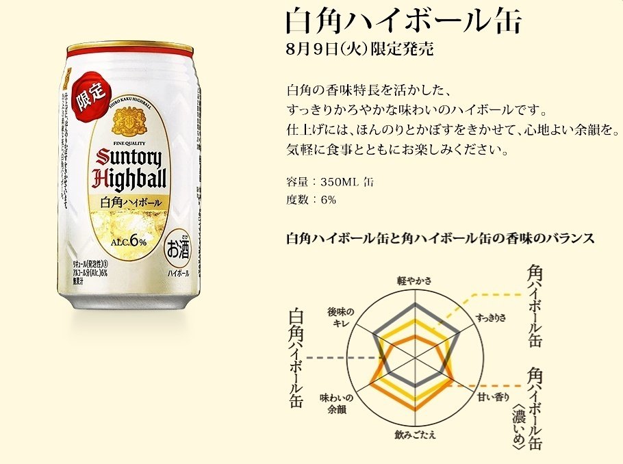 サントリー白角が限定ながらも安定して買えているので、勧めたい｜motoz