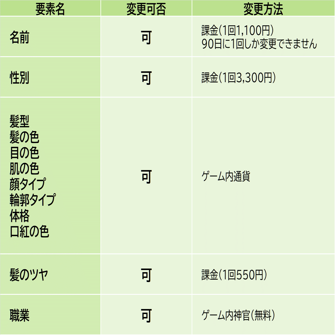 ヒカセンのためのアストルティアガイド｜フロヲラ