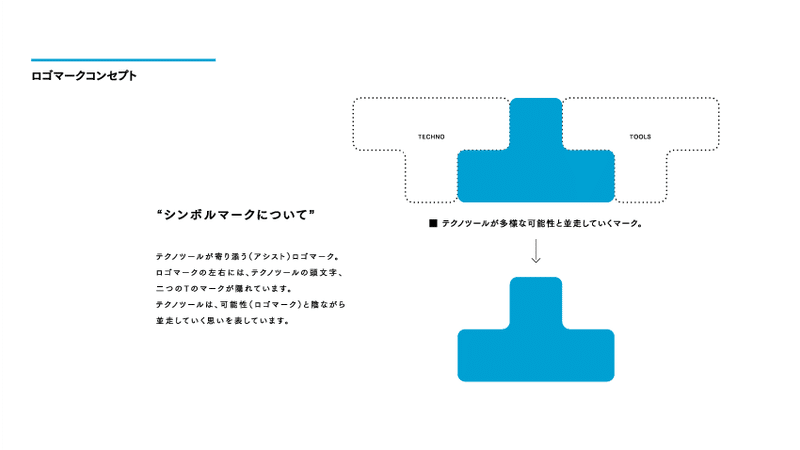 ロゴマークのコンセプト