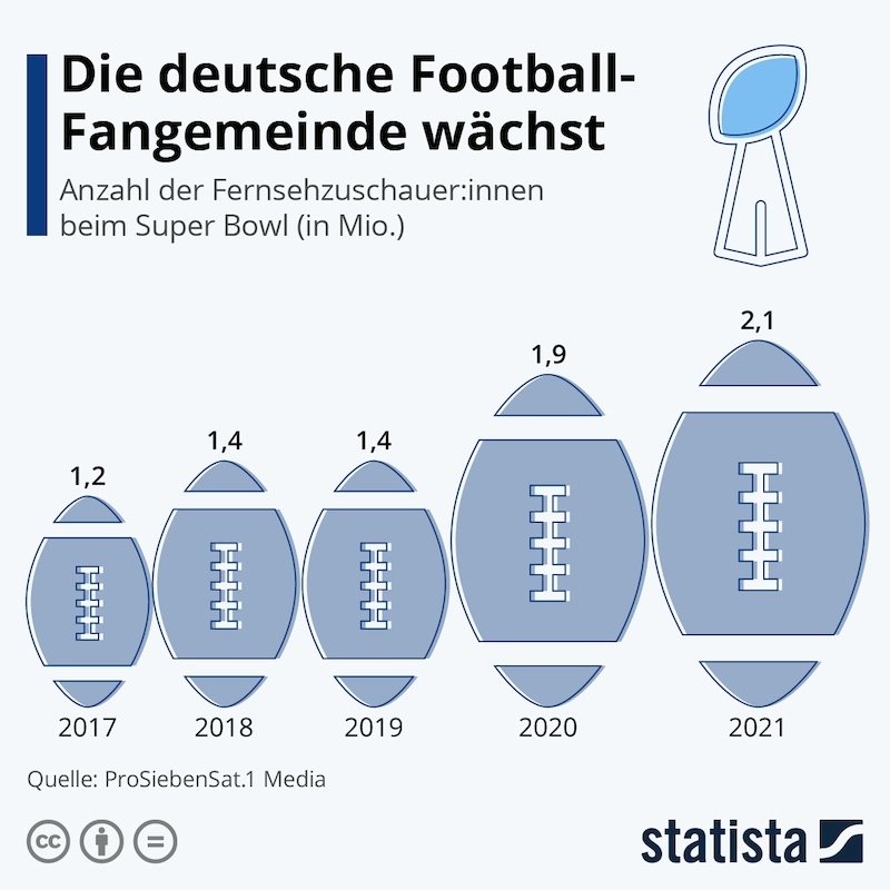 ドイツは、ヨーロッパ・フットボールの牙城。｜DigitalCreator