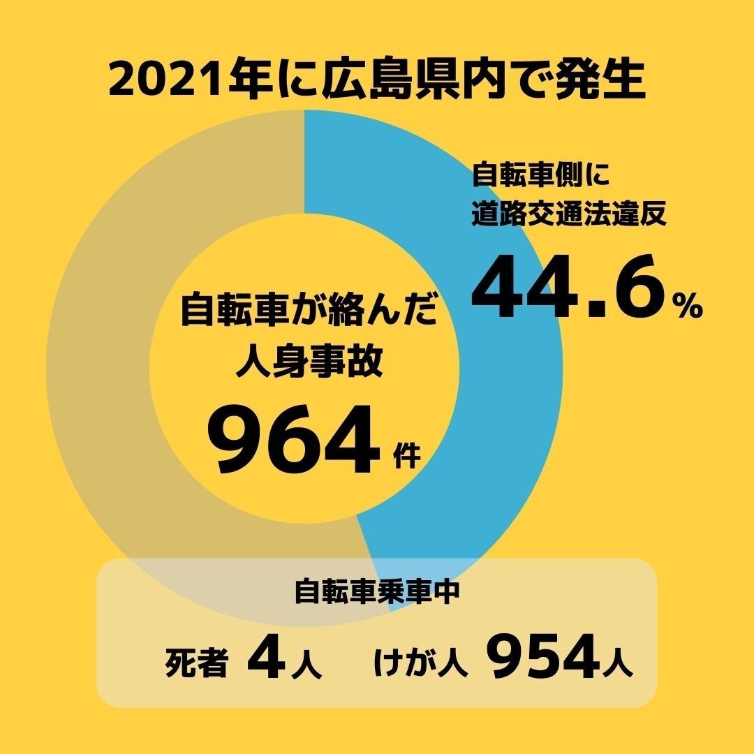 共産党の 滝口議員に無灯火自転車について意見した
