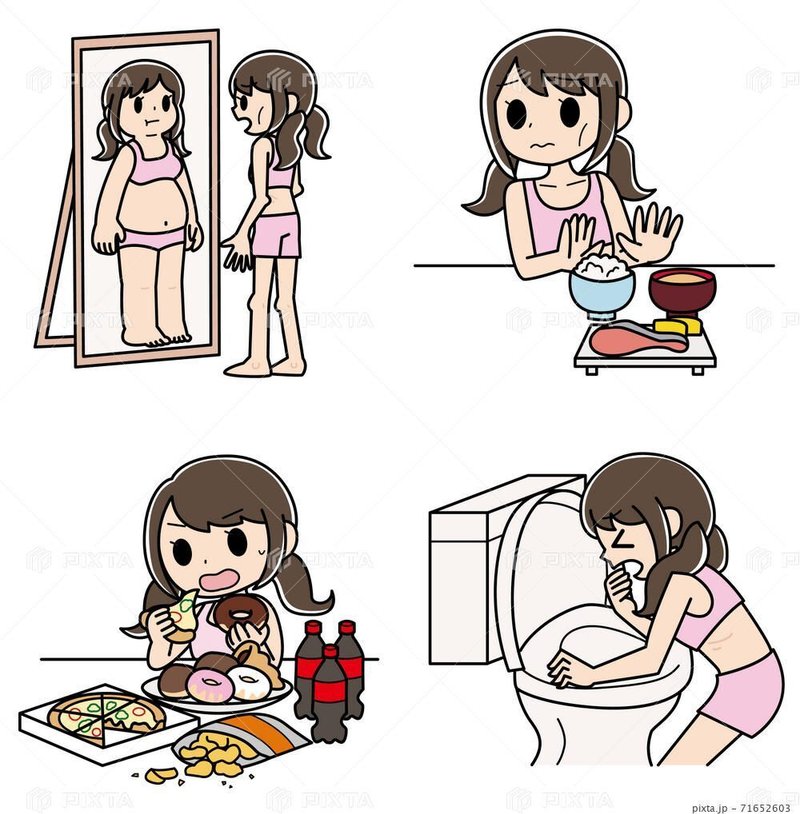 鏡に映る自分が太って見える女性、食事を拒否する女性、過食する女性、嘔吐する女性のイラスト