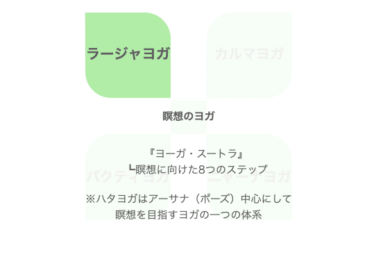 バクティ・ヨーガ　ギャーナ・ヨーガ　ラージャ・ヨーガ　カルマ・ヨーガ　など 81xUmdpKUpL._AC_UF350,