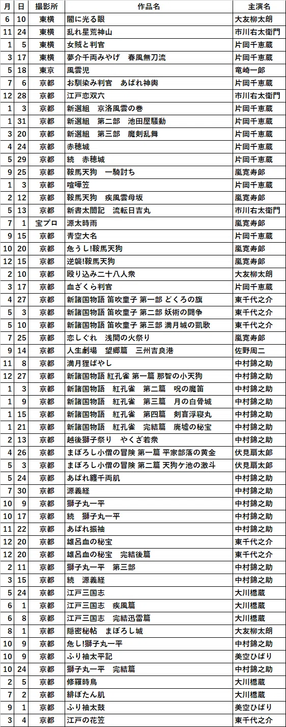 中村 梅之助 家 系図