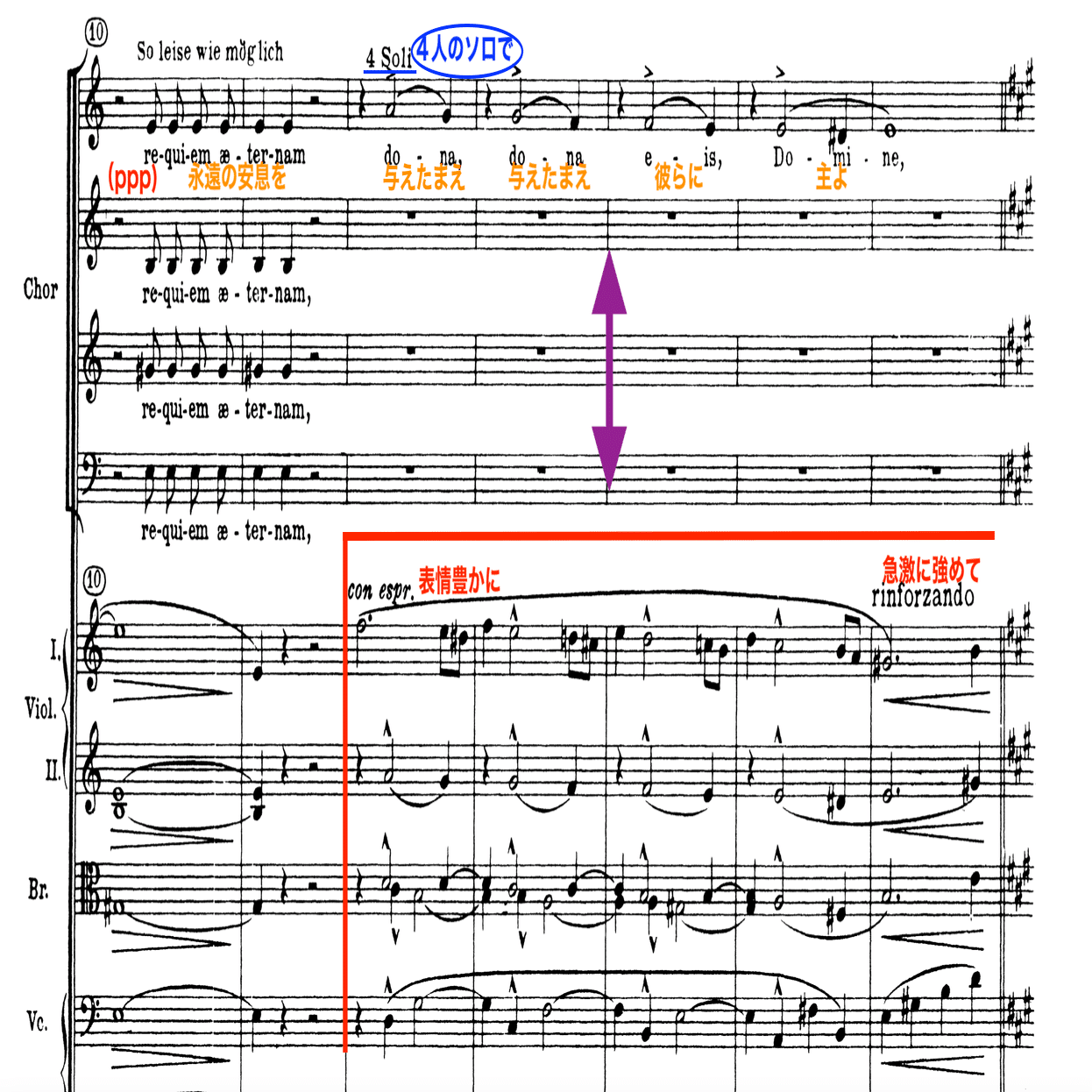 自主制作◇シノーポリ＆シュターツカペレ/ヴェルディ レクイエム◇S43M 弱音に耳を澄ます ---ヴェルディ：レクイエム（Vol.1）｜耳澄