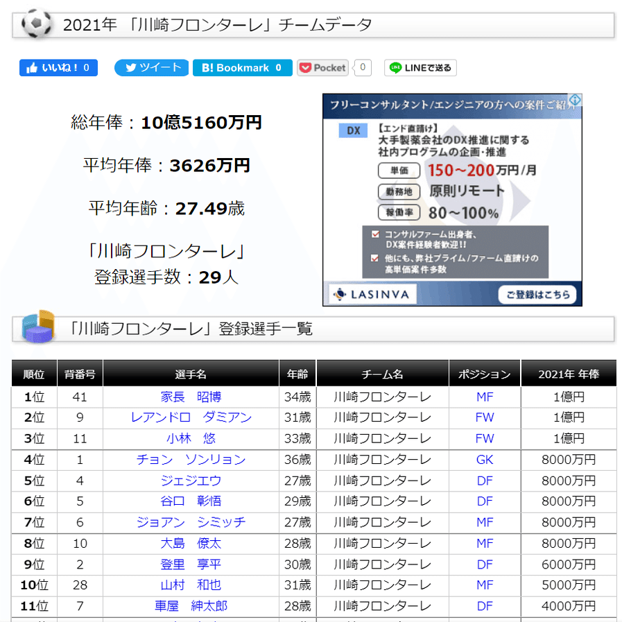 川崎フロンターレの財務状況 収支構造を深堀りしてみた ゆっけ時折 Ineのi Note