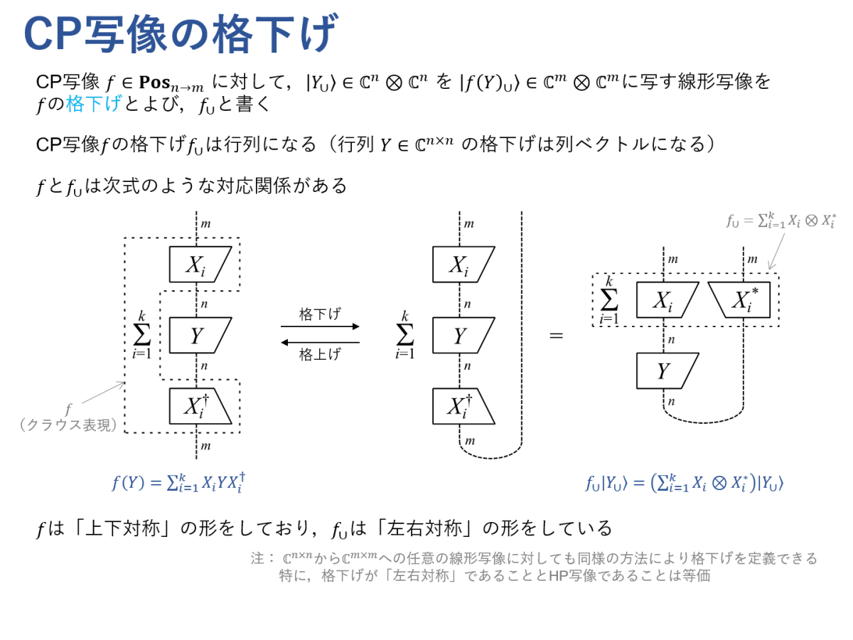 難問題の系統とその解き方 数学I　写像　ベクトル　集合　論証　確率　整数　図形 難問題の系統とその解き方 数学I 写像 ベクトル 集合 論証 確率