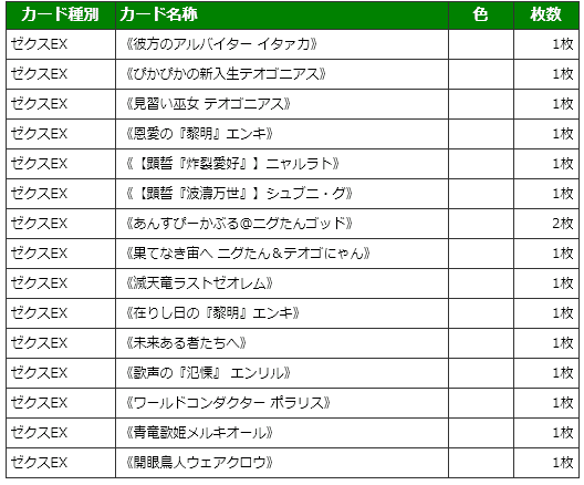 おまとめ２点 即決]任天堂DS ブルードラゴン 異界の巨獣 イラスト：鳥山明