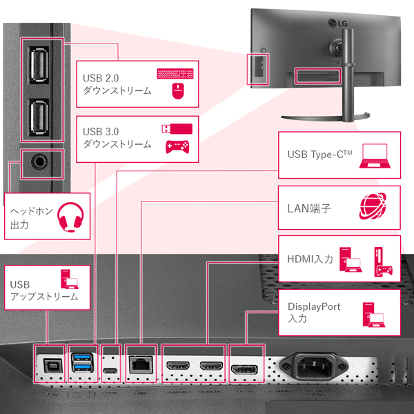 湾曲ウルトラワイドモニター LG 34WQ75C-B をレビュー 34インチ/3440 