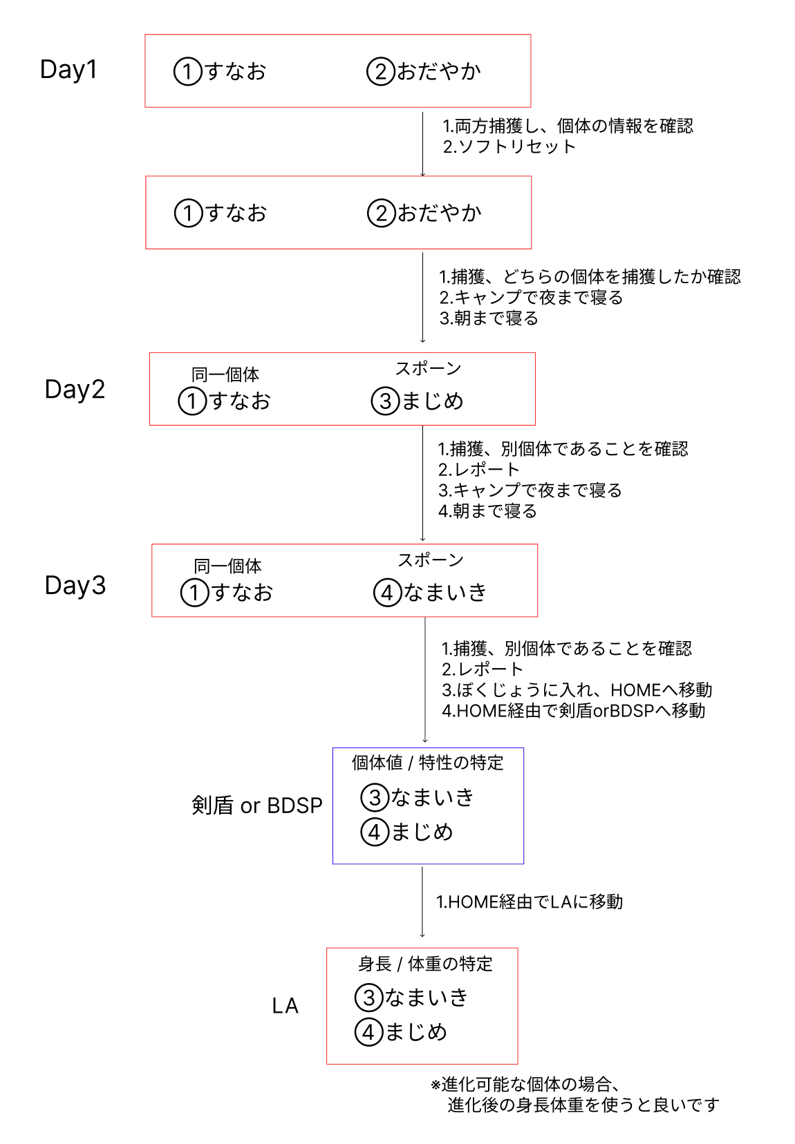 はじめてのlaマルチスポナー乱数調整 色親分の乱数調整 じゃんきー Note はじめてのlaマルチスポナー乱数調整 色親分の乱数調整 じゃんきー Note