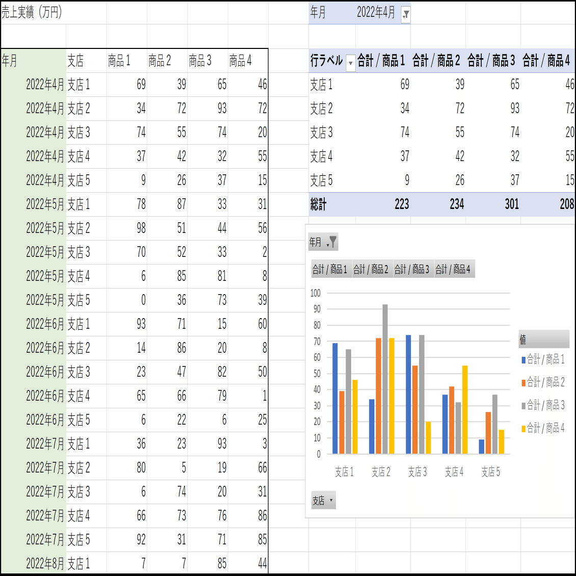Excel ピボットグラフの活用 ～簡易BIツール～｜ユキヒョウｌSecurity for DX