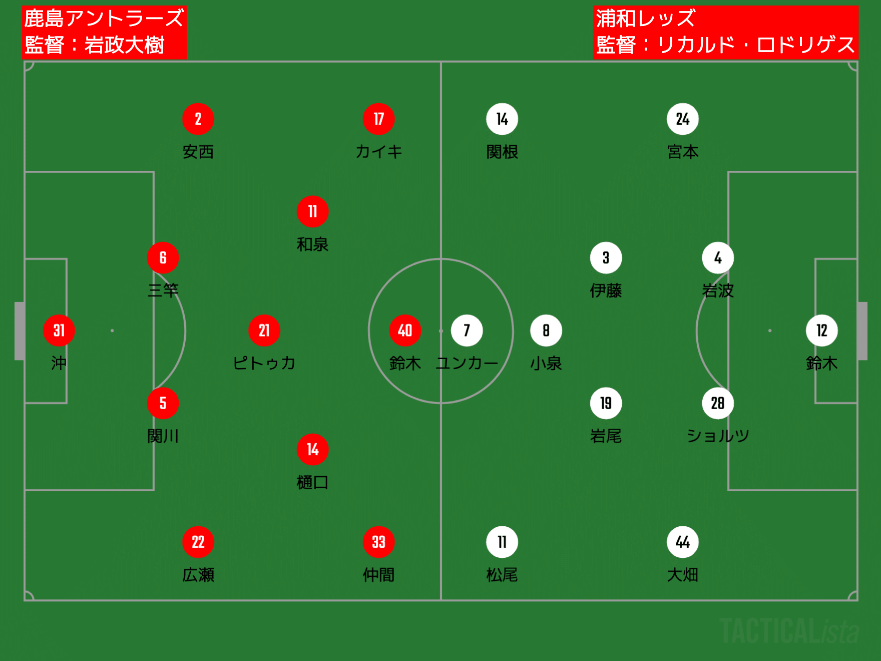 鹿島アントラーズ 浦和レッズの感想 タケゴラ Note 鹿島アントラーズ 浦和レッズの感想 タケゴラ Note