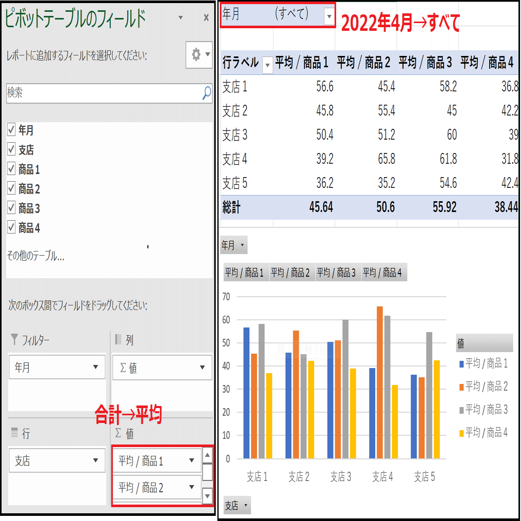 Excel ピボットグラフの活用 ～簡易BIツール～｜ユキヒョウｌSecurity for DX